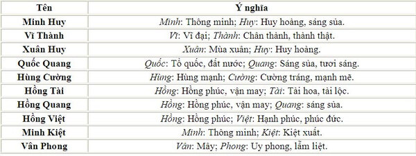 Những tên tiếng Trung hay cho nam với nhiều ý nghĩa đặc biệt